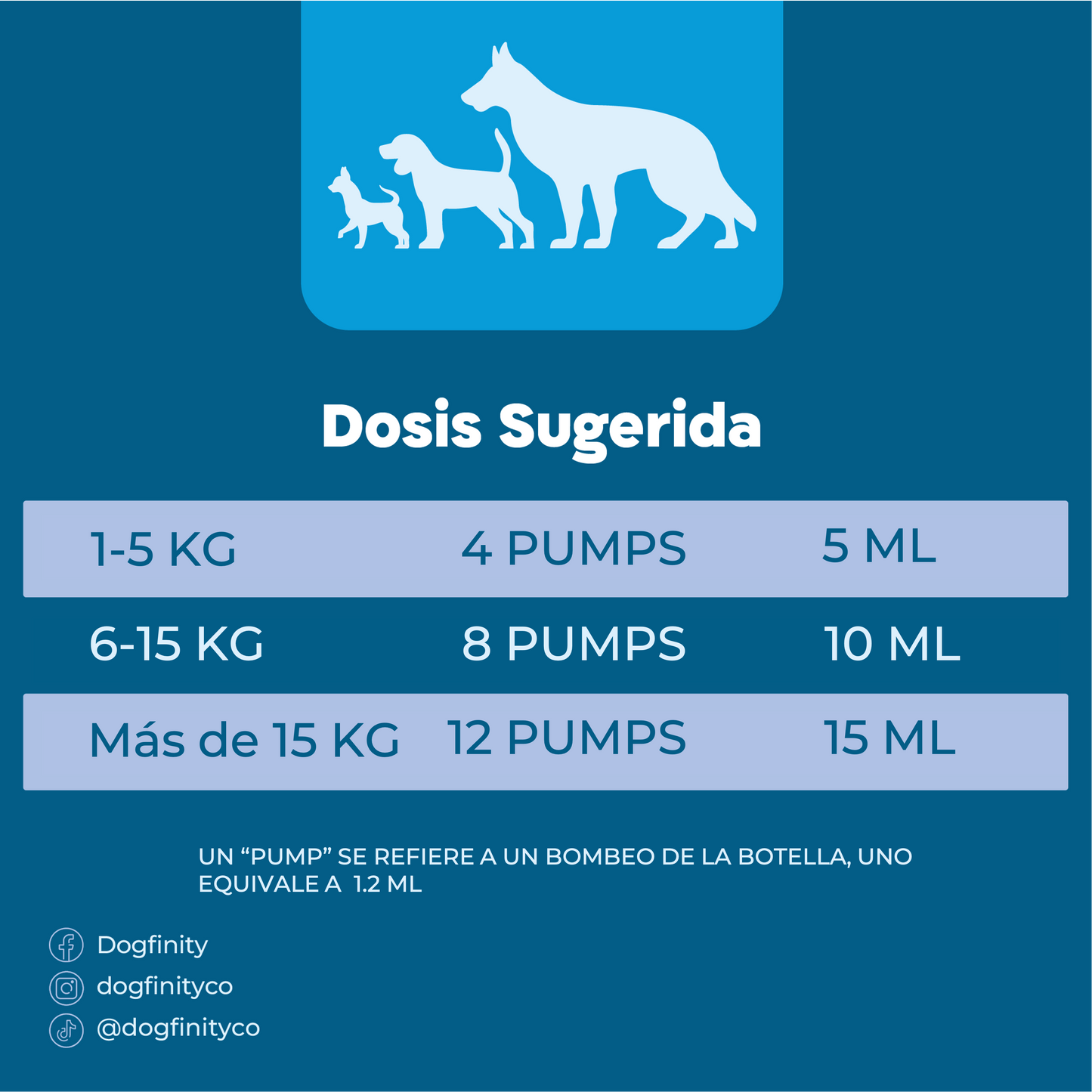 Combo Piel y Pelaje - Acite de Salmón - Suplemento Para Perros