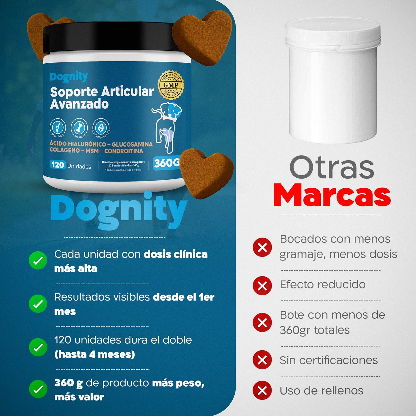 Suplemento Condroprotector para Perros – Huesosy Articulaciones, Glucosamina | Dogfinity - Dogfinity