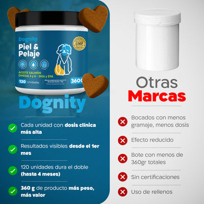 Suplemento para Dermatitis y Pelaje en Perros – Hidratación | Dogfinity - Dogfinity
